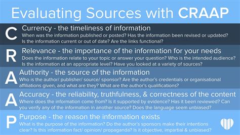 craap analyse|CRAAP Analysis .